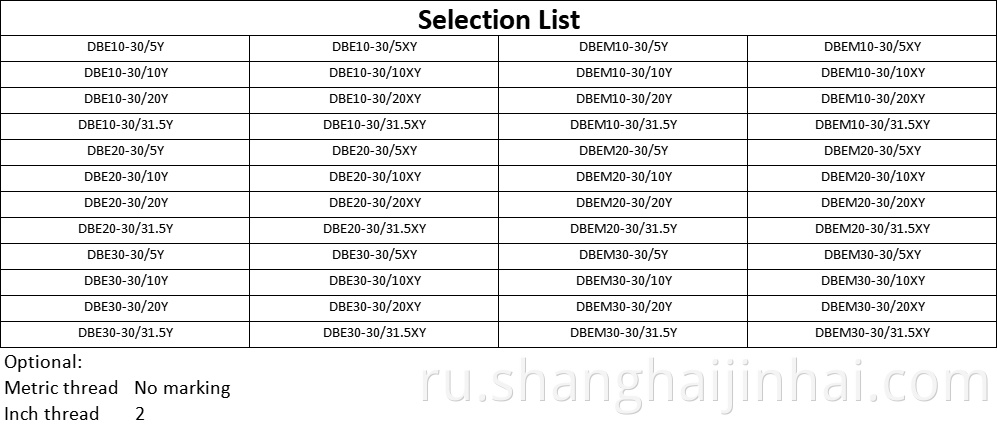 Selection List